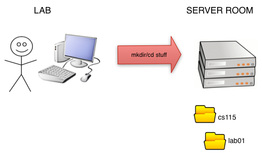 Folder hierarchy image